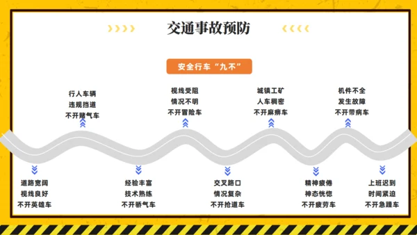 非机动车交通安全通用PPT模板