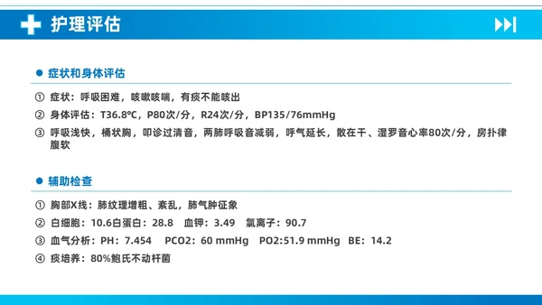 蓝色简约医疗慢性阻塞性肺疾病护理查房知识培训PPT课件