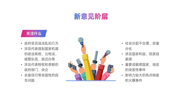 粉紫色渐变简约网络舆情应对及处理ppt