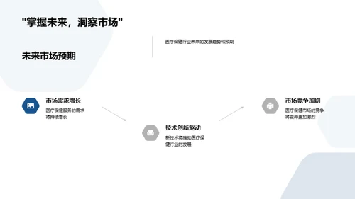 健康产业商务拓展法则