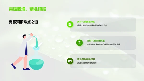 谷雨气象解析