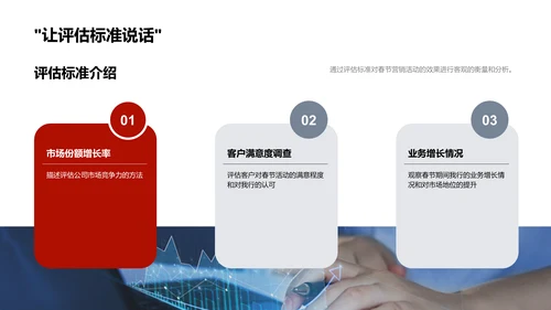春节营销战略报告PPT模板