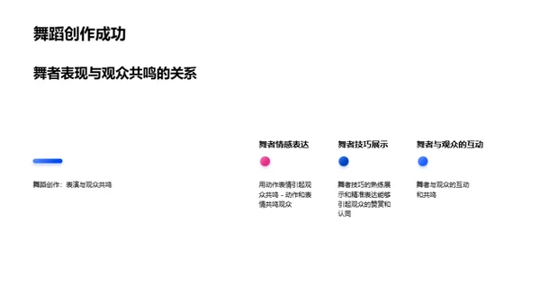 舞蹈创作技巧与实践