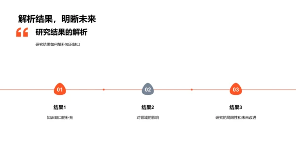 论文答辩攻略PPT模板