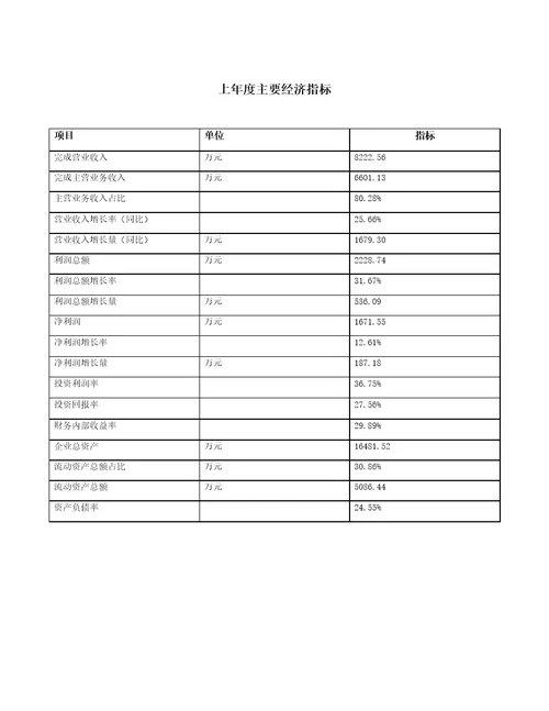 饮用水设备项目财务分析报告