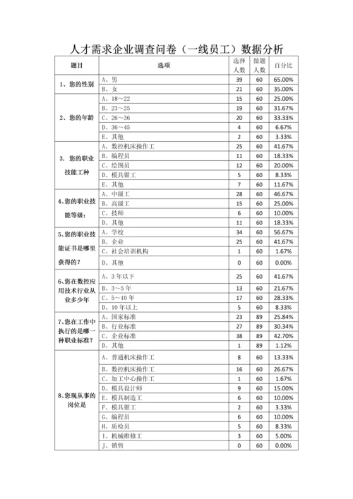 调研数据汇总及分析.docx
