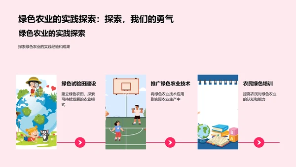 绿色农业研究报告PPT模板