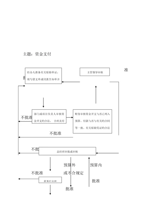 信息软件股份有限公司财务新版制度模板.docx