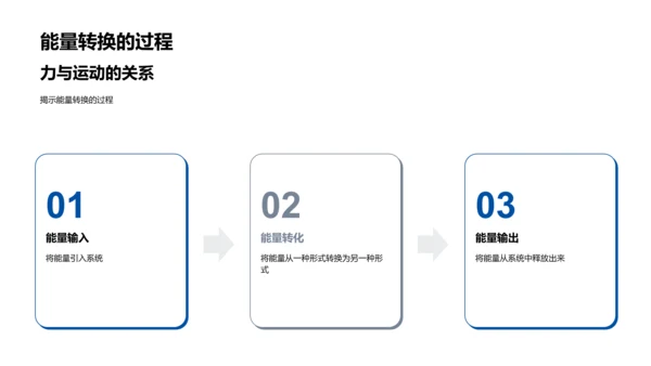 物理讲解：力与运动PPT模板