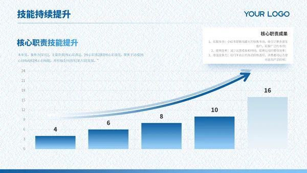 蓝色商务风求职个人简介ppt模板