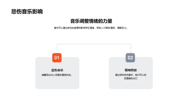 音乐生活的奇妙旅程