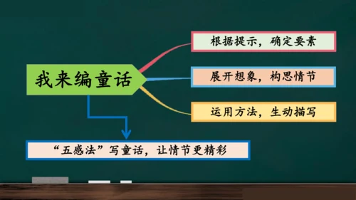 统编版语文三年级上册 第三单元习作： 我来编童话课件