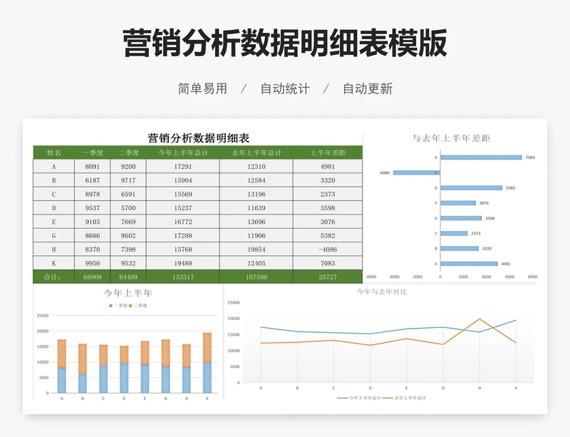 营销分析数据明细表模版