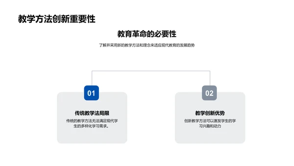 创新教学实践讲座