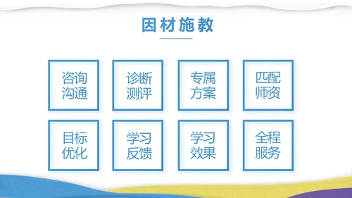 绘画美术教学工作汇报动态PPT