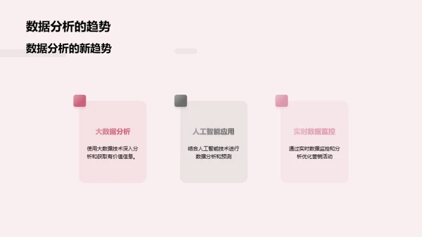 数字营销趋势解读