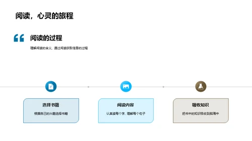 阅读 开启智慧之门