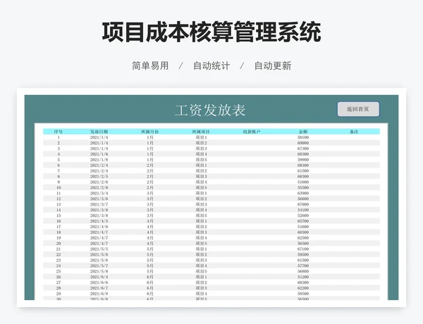 项目成本核算管理系统