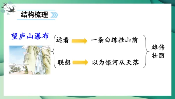 统编版语文二年级上册8古诗二首《望庐山瀑布》（课件）