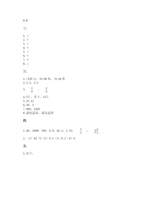 贵州省贵阳市小升初数学试卷带答案（能力提升）.docx