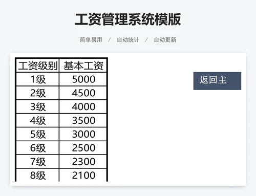 工资管理系统模版