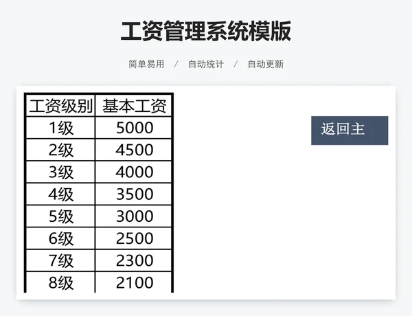 工资管理系统模版