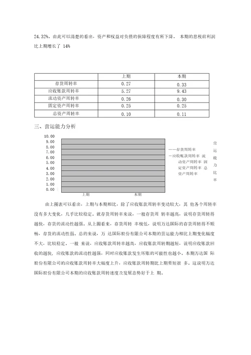 万达国际股份有限公司财务分析报告20210313143536