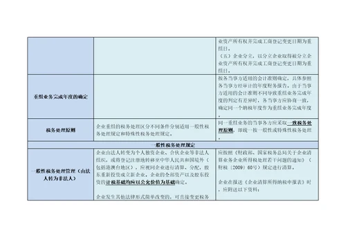 59号文与企业重组业务企业所得税管理办法对照表共20页DOC