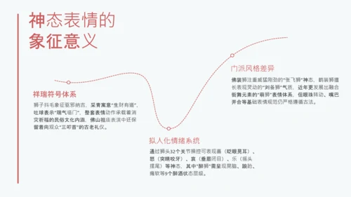 红色简约中国传统文化醒狮介绍