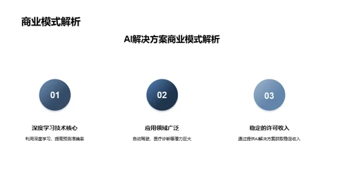 AI新纪元：深度学习引领