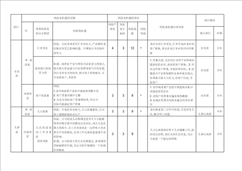 风险和机遇识别评价及应对措施表