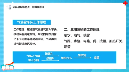 牙科牙医，口腔治疗设备PPT模板