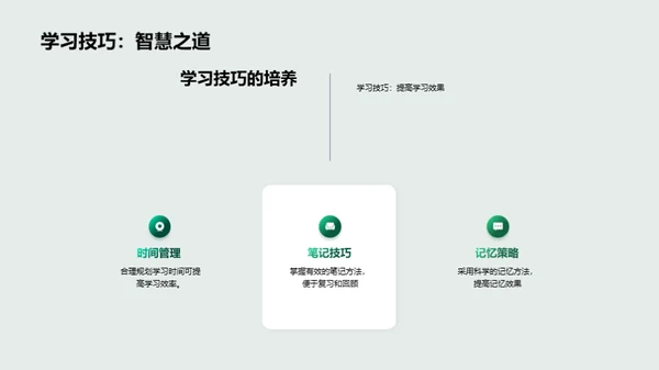 打造学习力MAX
