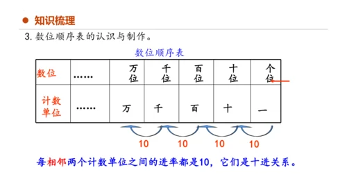 专题七：万以内数的认识复习课件(共29张PPT)二年级数学下学期期末核心考点集训（人教版）