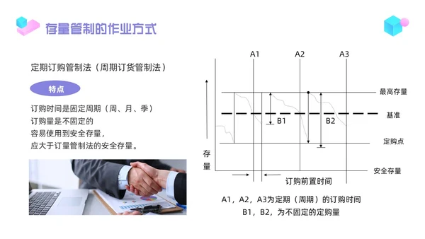 紫色简约物料管理PPT模板宣传PPT动态PPT