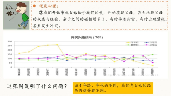 7.2爱在家人间 课件(共35张PPT)
