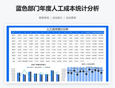 蓝色部门年度人工成本统计分析