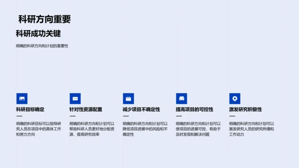 科研项目选题实践PPT模板