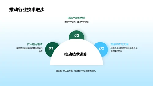 化工新纪元：工艺优化提升