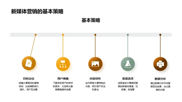 大暑节气新媒体策划