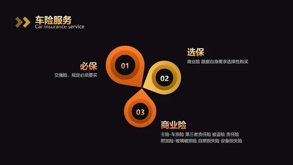 扁平风黄色汽车行业通用培训PPT