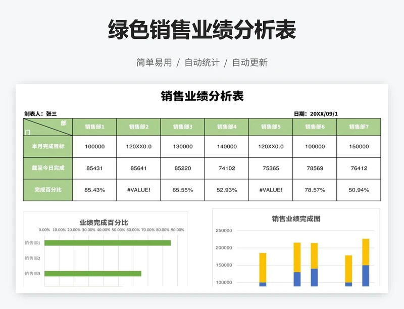 绿色销售业绩分析表