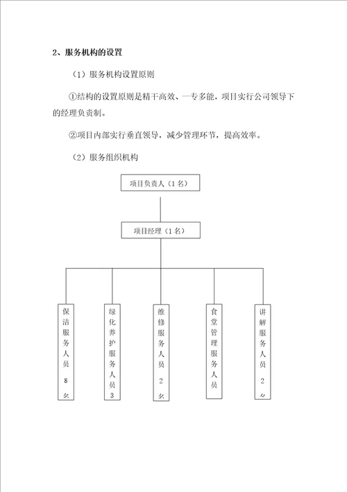 烈士陵园及运营服务方案