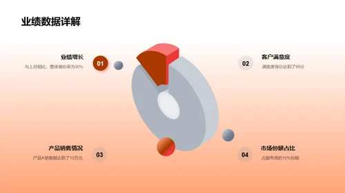 部门成长之旅