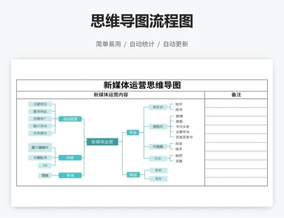 思维导图流程图