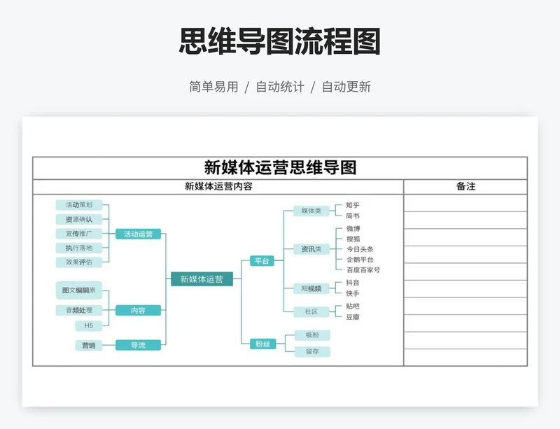 思维导图流程图