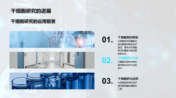 生物医学研究进展