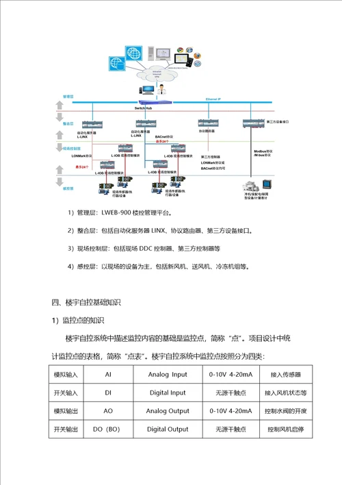 楼宇自控系统设计流程