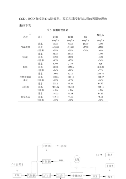 酒厂废水处理方案(1).docx