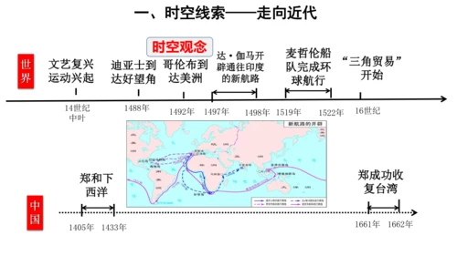 第五单元 走向近代 单元复习课件